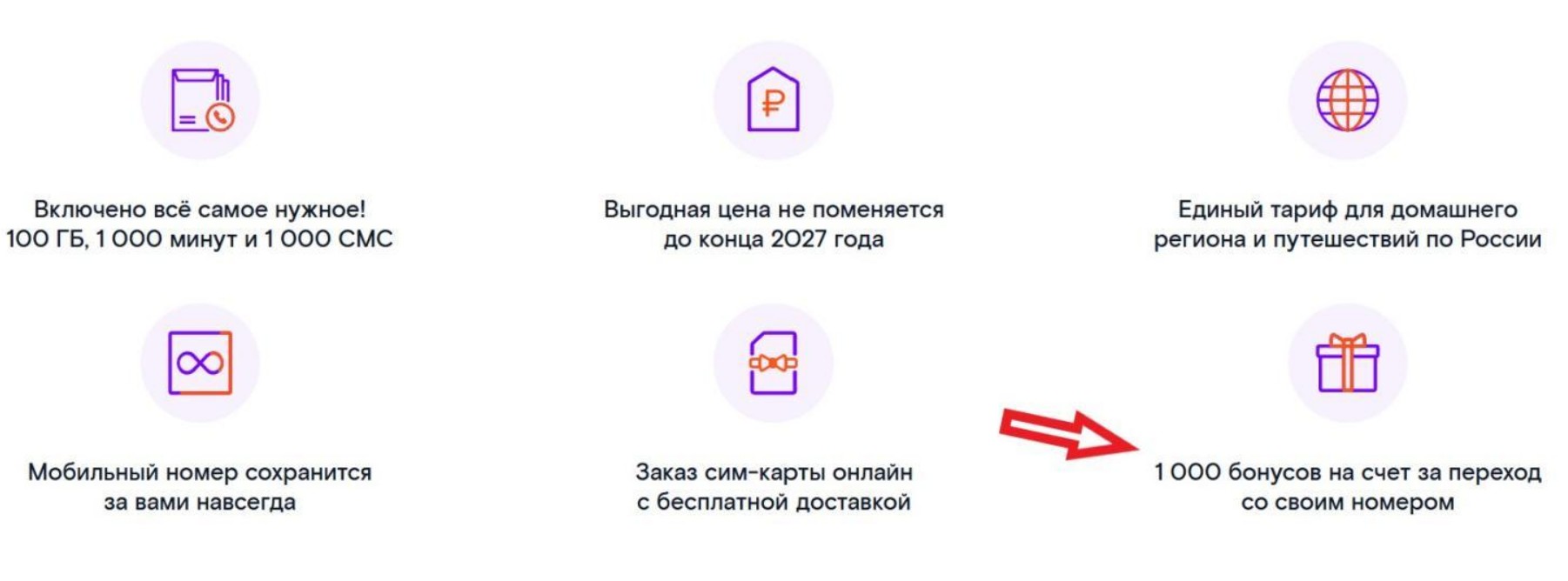 Фото Неплохая связь и скорость мобильного интернет, правда не выполняются рекламные условия.